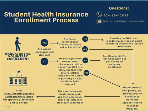 Houston Insurance Graduate Student: A Comprehensive Guide to Success