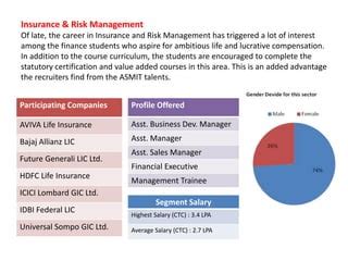 Houston Insurance Graduate Student: Embark on a Lucrative Career in Risk Management