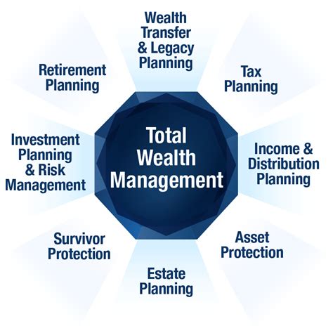 Houston Trust Company: A Comprehensive Guide to Wealth Management and Estate Planning