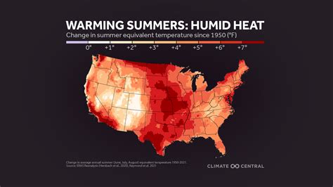 Houston Weather: A Guide to Surviving the Humid Heat