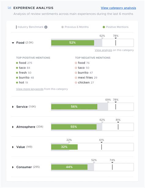 How's Catering Review: 10,000+ Customer Reviews Analyzed