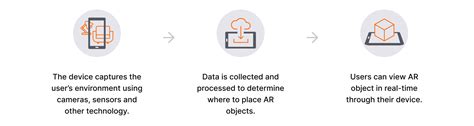 How AR Works