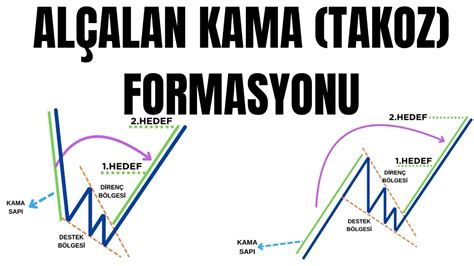 How Alçalan Works