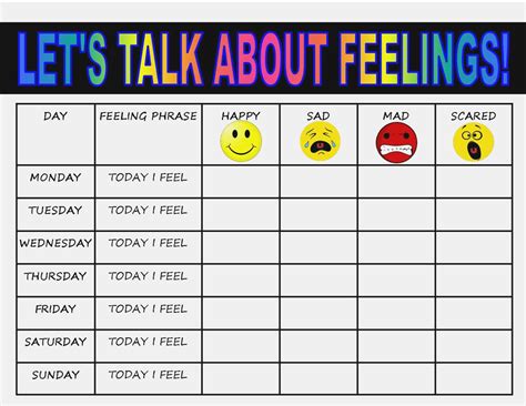 How Are You Feeling Today Chart