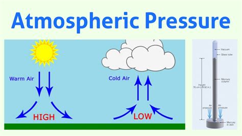 How Atmospheric Pressure Works