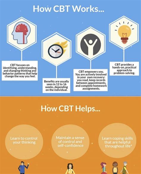 How CBT Works