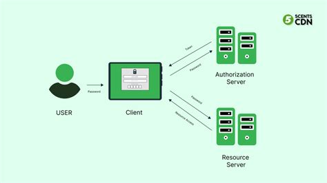 How CTRL Tokens Work