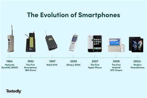 How Cell Phones Will Radically Transform Our Lives by 2025