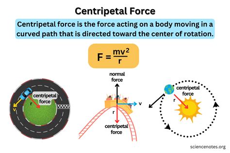 How Centripetal Forces Can Be Used to Improve Human Well-Being