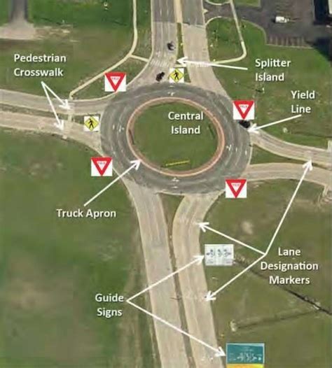 How Chain Bar Roundabouts Work