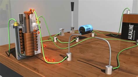 How Coils Work