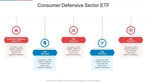 How Consumer Defensive ETFs Work