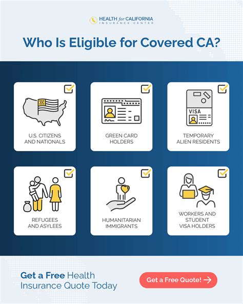 How Covered California Works