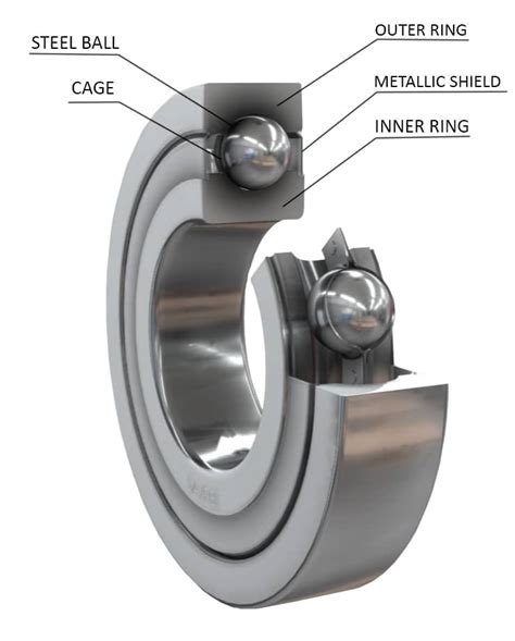 How Deep Groove Ball Bearings Work