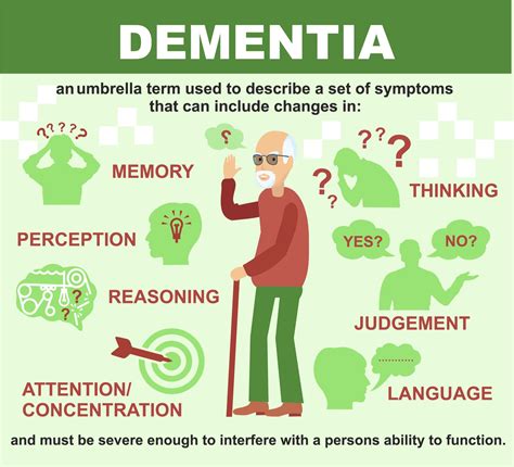 How Dementia Affects the Body: Unveiling the 5 Key Ways