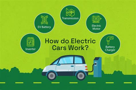 How Do Electric Cars Work
