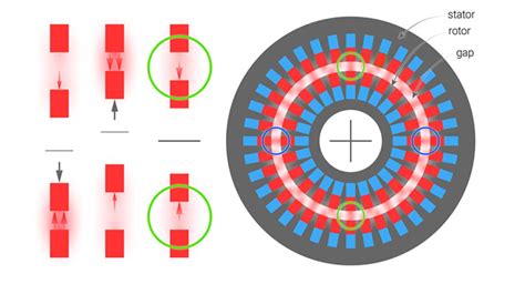 How Do Electromagnetic Bearings Work?