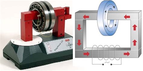 How Do Induction Bearing Heaters Work?