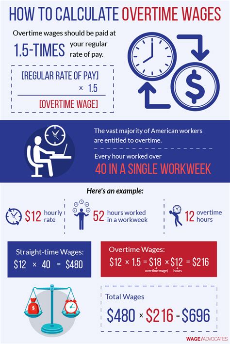 How Do You Calculate Overtime Hours: A Comprehensive Guide