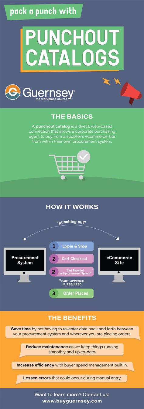 How Does A Punchout Catalog Work