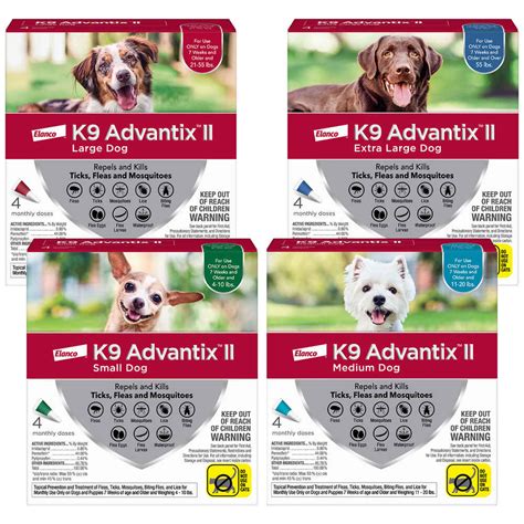 How Does Canine Advantix II Work?