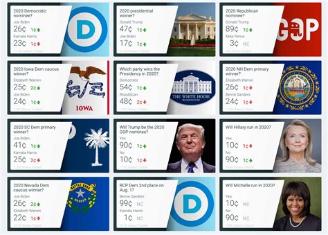 How Does Election Betting Work?