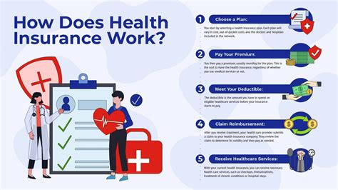 How Does International Health Insurance Work