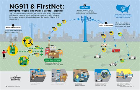 How Does Zone911 Work?