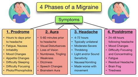 How Does a Migraine Look Like: A Comprehensive Guide to Migraine Symptoms and Treatment