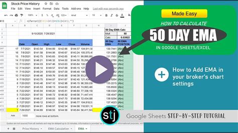 How EMA Is Calculated