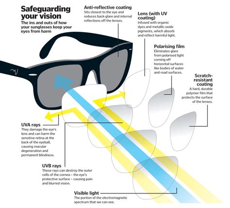 How Electric Glasses Work