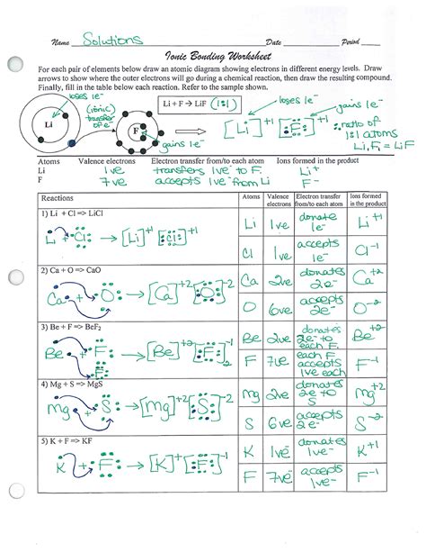 How Elements Bond Worksheet Answers PDF