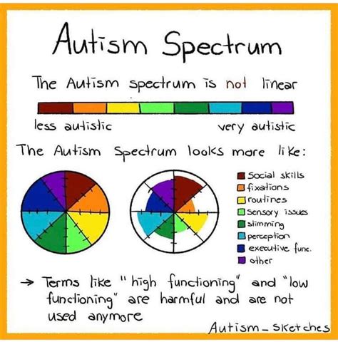 How Everyone on the Autism Spectrum Reader