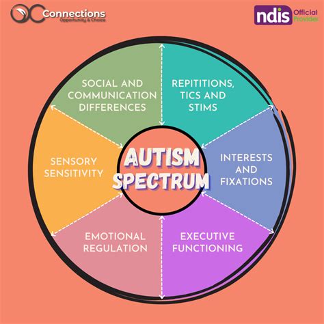 How Everyone on the Autism Spectrum Epub