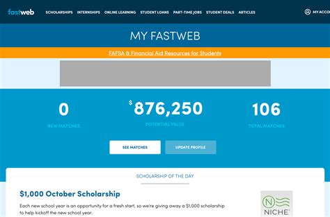 How FastWeb Works