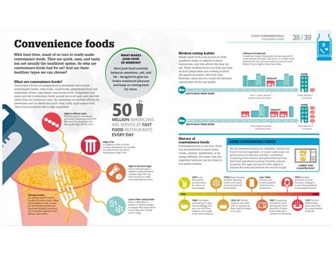 How Food Works The Facts Visually Explained How Things Work Epub