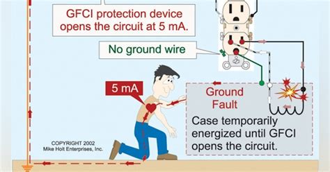 How GFCIs Work