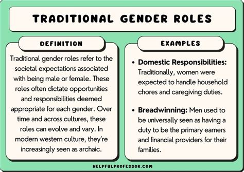 How Gender Roles are Established