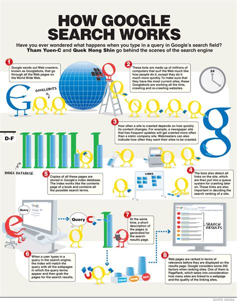 How Google Works PDF