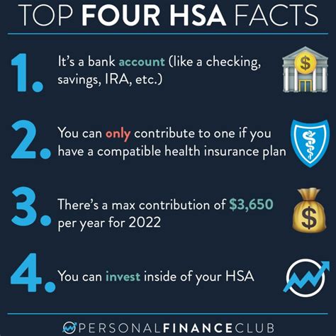 How HSAs Work