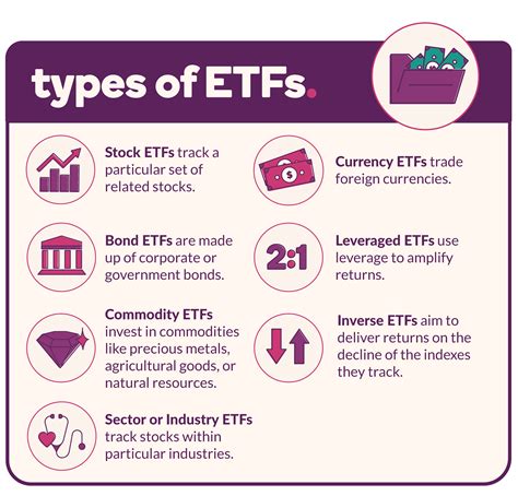 How INCM ETFs Work