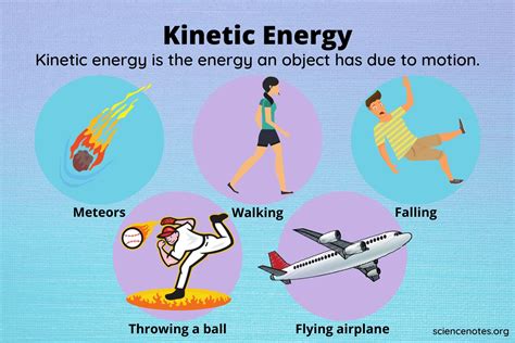 How Increasing Pressure Affects Kinetic Energy