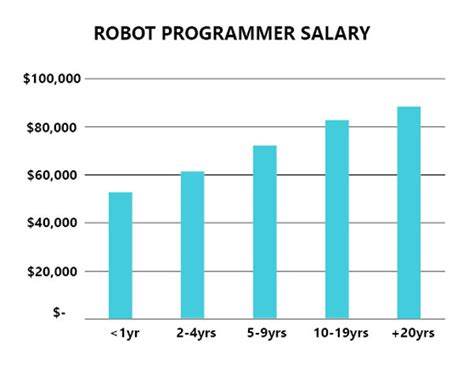 How Industrial Robot Programmers Are Cashing In: A Lucrative Career Path