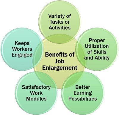 How Job Enlargement Benefits Employees and Organizations