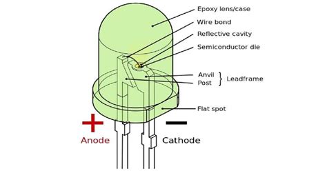 How LEDs Work