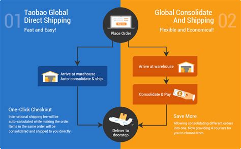 How Long Does Taobao Sea Shipping Take: A Guide to Understanding Transit Times