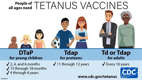 How Long Does Tetanus Vaccine Last: A Decade-Long Protection