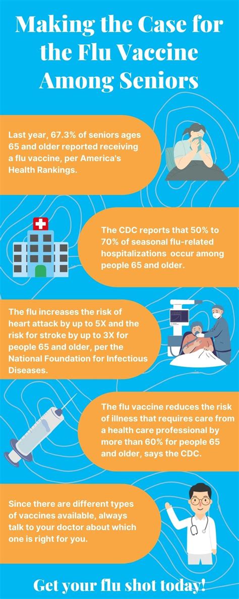 How Long Does the Flu Vaccine Last: 15 Important Vaccine Facts