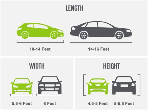 How Long Is A Typical Car
