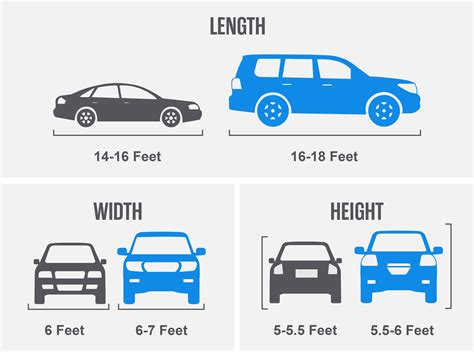 How Long Is The Average Car
